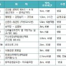 힐링로드