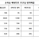 손희송 베네딕토 주교님 영적예물 이미지