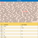 하이츠실내수영장 이미지