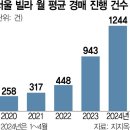 서울 경매 19년來 최대 낙찰률도 10%대···커지는 '빌라포비아' 이미지