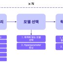 한영자원 | [NLP Project] Dialogue Summarization | 일상 대화 요약