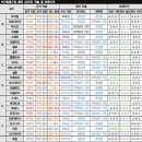 포메이션