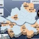 동아안전진단