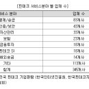 ㈜케이피환경 이미지