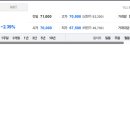 (주)조광산업개발 | 조광피혁 주가와 금융 정책의 영향