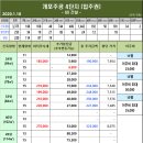 2020월 1월 18일 개포 재건축 및 신축아파트 시세 및 현황 이미지