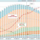 스타일휘트니스클럽(무단폐업) | 일본의 ‘2025년 문제’…초고령사회와 확대되는 시니어 시장
