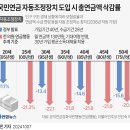 (사)인천지체장애인협회 강화군지회 | 정책지식 2024.10.10.