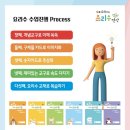 한결유