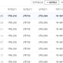 금호무지개경로당 이미지