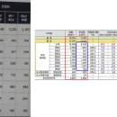 소계(합계)가 너무 차이 나네요... 이미지