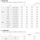 [곤지암리조트] 이용안내 이미지