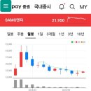 뚜레쥬르 용인죽전점