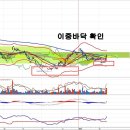 현대제철(004020) 2월 14일 일일베스트 종목 이미지