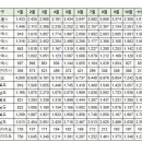 1월4일 구미시 실거래(건수:22건 구미 확장단지 중흥S클래스 에듀포레 등) 이미지