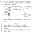 2011 수능 생물1 9번 문제 - 이미지 오류 이미지