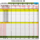 씨유제주연북로점 | 1150회차 OMG 로또 추천번호 당첨 결과