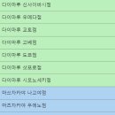 클로에 살롱 | 일본쇼핑 다이마루 백화점 외국인 5% 할인쿠폰 및 적용 제외 브랜드 매장별 정리
