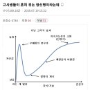 고시생들이 흔히 겪는 정신병이라는데 이미지