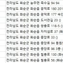 칠충로+자치샘로 네이버블로그
