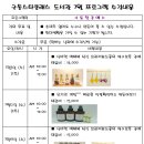 극동스타클래스작은도서관 이미지