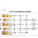 겟젤스와 셀렌 수정모형+민츠버거 모형 문입니다! 이미지