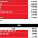 개미종합상사