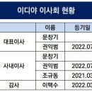 신스커피 - 의왕시 포일세거리로 21 | 신스커피