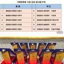 가목 이미지