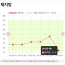 쥬비스다이어트 부산서면점 이미지