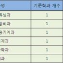 동광산업과학고등학교 이미지