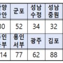 여주-0149 네이버블로그