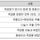 농업회사법인 주식회사 인산농장
