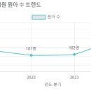 반석유치원 이미지