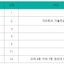 군산중앙고등학교 이미지