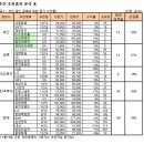 범우이엔지(주)