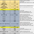 ＜2025학년도 대학수학능력시험 시간표 (일반수험생용)＞ 이미지