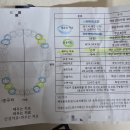 [수원/광교] 소아치과에서 5세 아기 충치치료 후기🧡