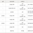 홍익대학교(기숙사)
