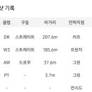 남춘천스크린골프