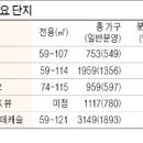 금정물산
