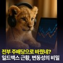 맥스인베스트먼트 - 종로구 우정국로 39 | 일드맥스ETF가 주배당으로 전환한 이유와 MSTY 9개월 투자후기
