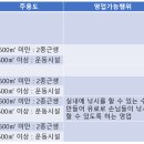 유원당구장 이미지