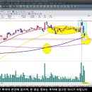 더피앤에이치