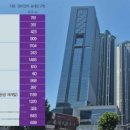 천지개벽 "청량리"→→16곳에서 1.1만 가구 망치질 소리난다~! 이미지