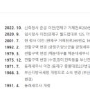 동래세무서 이미지