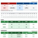 2023. 3. 2 부산시 코로나19 현황 이미지