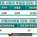 커피사피엔스점