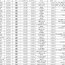 임플라인 치과의원 이미지