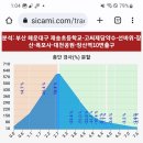 재송초등학교 이미지
